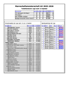 ../news/Ergebnisse_MM_AK_2025-2026.pdf